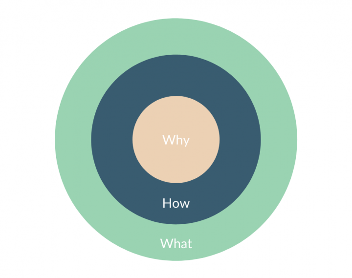 Golden Circle (Emprover)